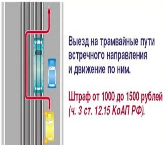 Выезд на встречную полосу трамвайных путей. Выезд на трамвайные пути штраф. Трамвайные пути встречного направления. Выезд на трамвайные пути встречного направления. Встречную полосу встречные трамвайные