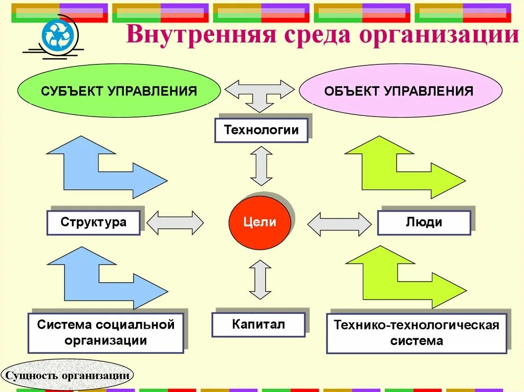 Внутренняя среда организации. Внутренняя среда предприятия. Внешняя и внутренняя сторона организации. Внутренняя среда управления. Организация ее цели и структура