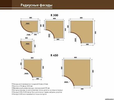 Радиус 300