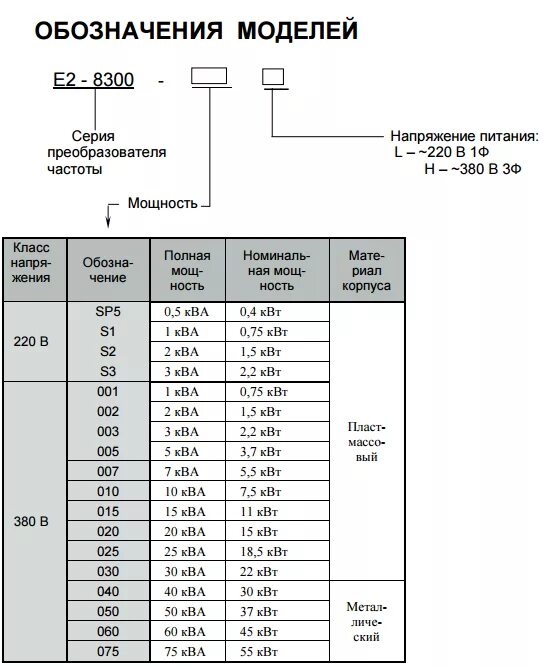 Частотный преобразователь е2-8300. Частотный преобразователь Веспер принципиальная схема e2-8300. Схема подключения частотного преобразователя е2-8300 -002н. Преобразователь частоты 0,4 КВТ Веспер. Преобразователь мощность частота