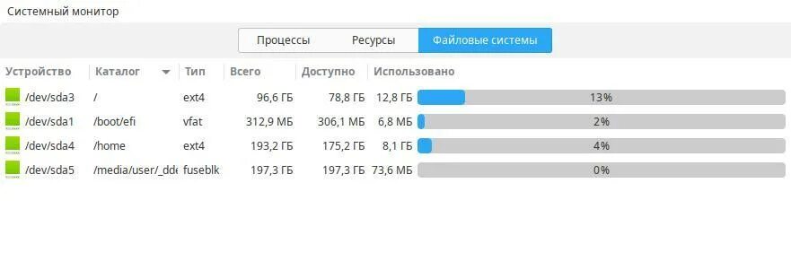 Мониторинг свободных мест. Мониторинг свободных мест