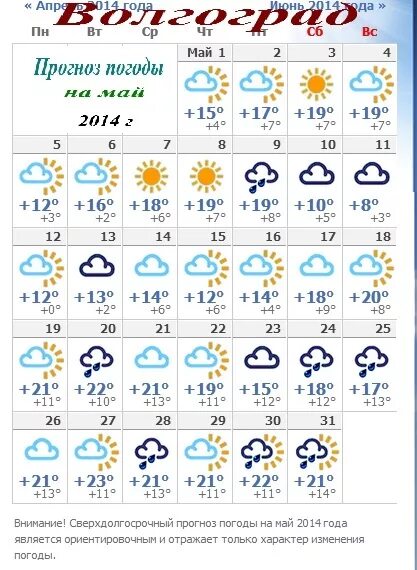 Погода волгоградская 14 дней