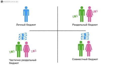 Совместные личного
