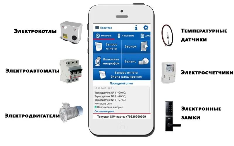 Управлять котлом с телефона. Gsm блок управления котлом газовым будерус. Управлять котлом с телефона. Управление электрокотлом с мобильного телефона. Управление газовым котлом через смартфон.