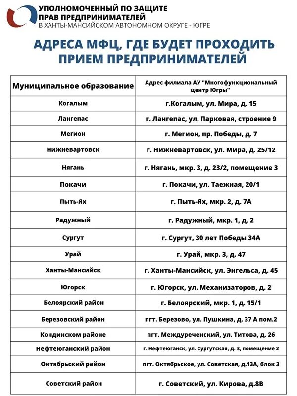 Прием к врачу ханты. Прием к врачу ханты