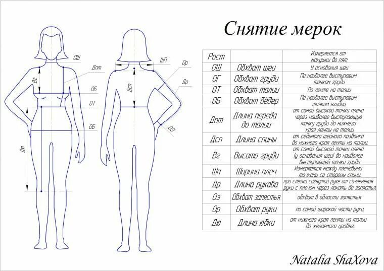 Схема снятия мерок с женской фигуры. Таблица снятия мерок для шитья. Схема снятия мерок для пошива платья. Обозначения для снятия мерок для шитья женской одежды. Размеры изделия нужно