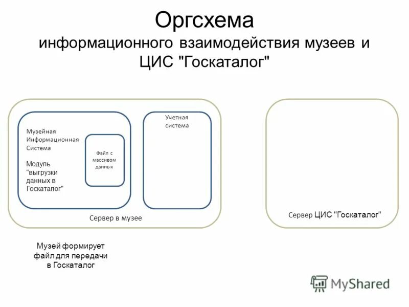 Российский госкаталог сайт