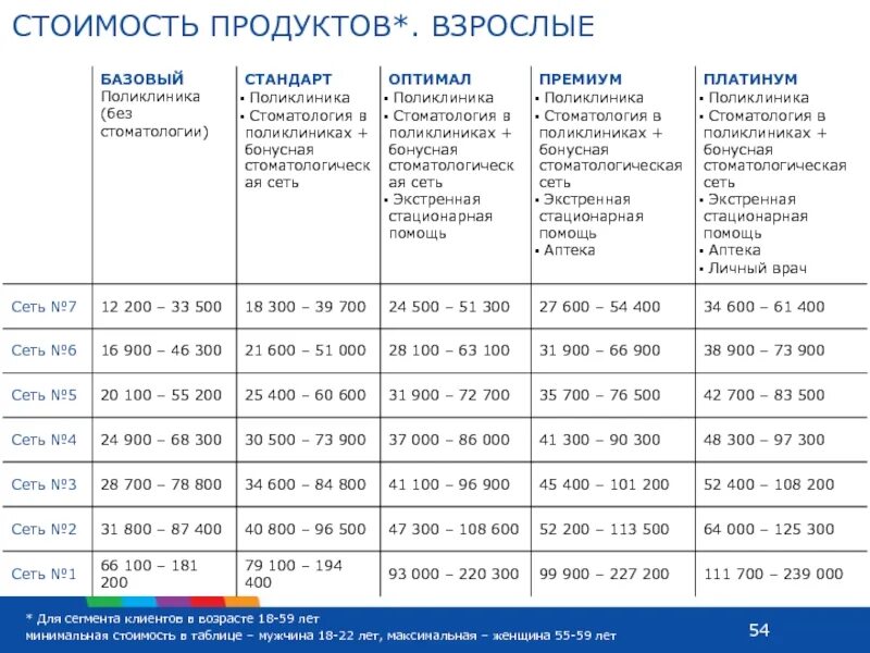 Согаз дмс стоимость