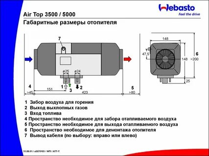 Диаметр входного отверстия