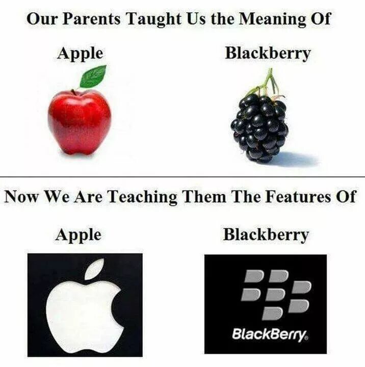 Taught meaning. BLACKBERRY Apple. Apple joke. BLACKBERRY and Apple тарелка.