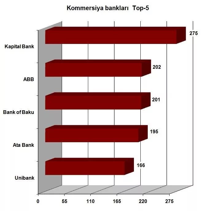 Abb bank internet banking. Kommersiya. Tijorat Bank. ABB Bank daxili kredit. Tijorat Banklari.