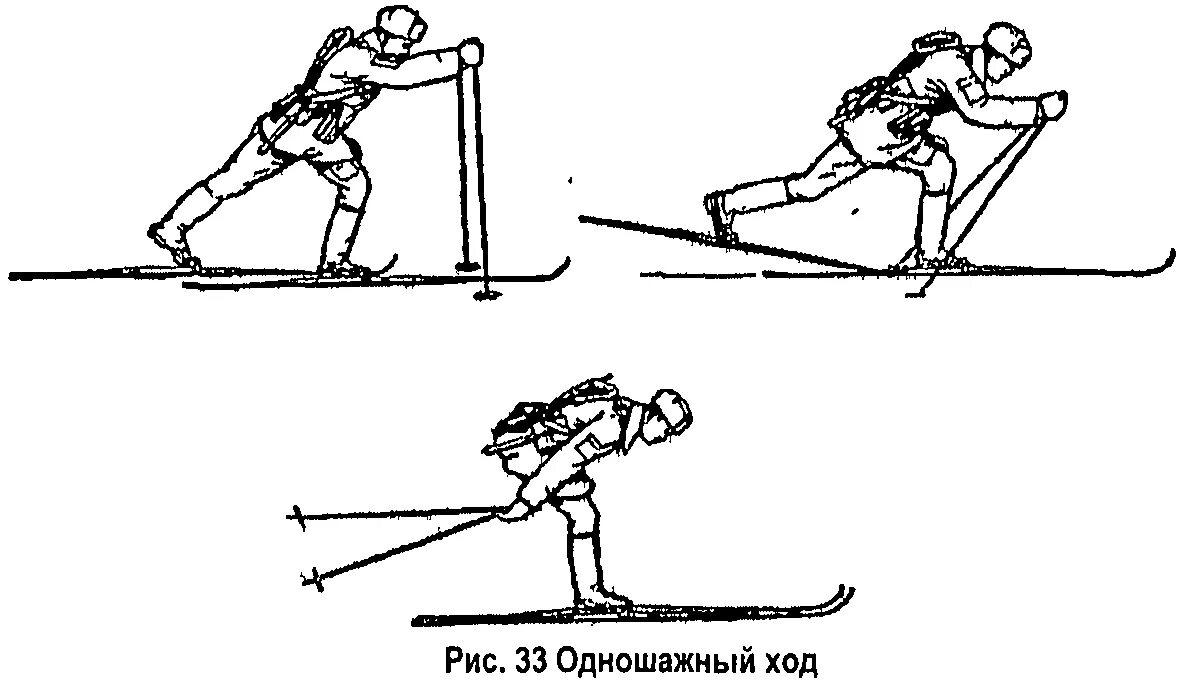 Основные способы передвижения на лыжах. Коньковые способы передвижения на лыжах. Способы перемещения на лыжах. Способы передвижения на лыжах схема. Элементы передвижения на лыжах