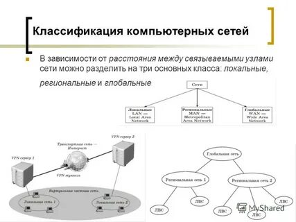 Назначение компьютерных сетей в том чтобы
