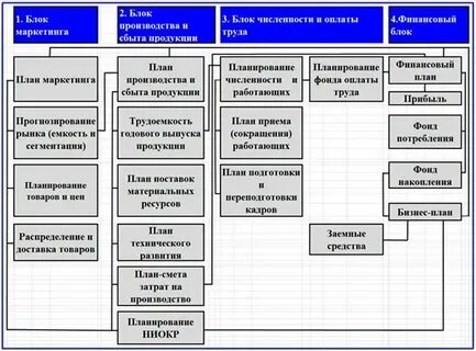 Системы руководства производством