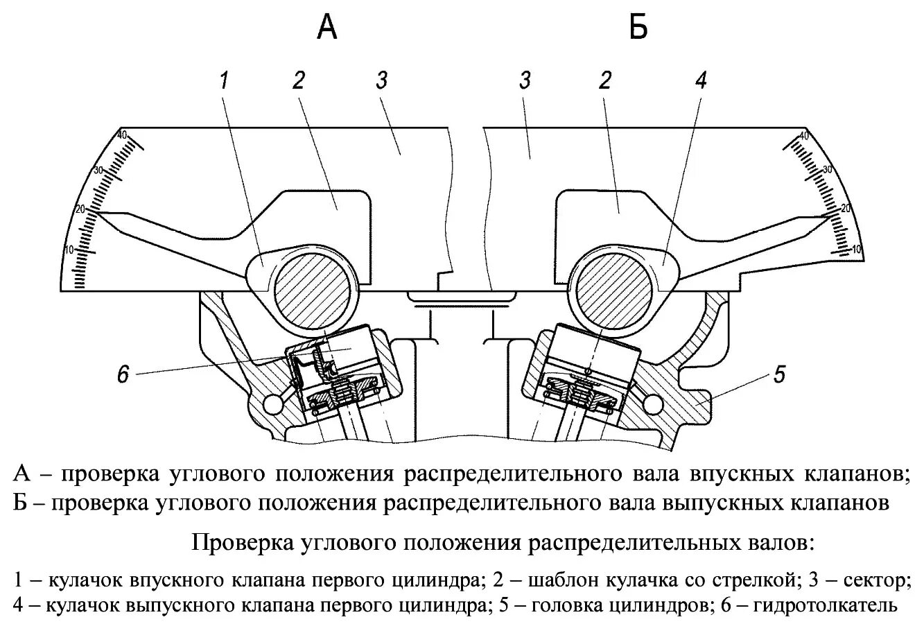 Выставить фазы