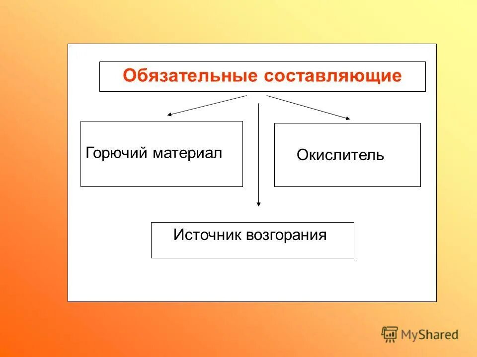 Обязательные составляющие города. Обязательные составляющие города. Описать цели внедрения кис. Обязательная подготовка граждан к военной службе предусматривает. Обязательные составляющие города.