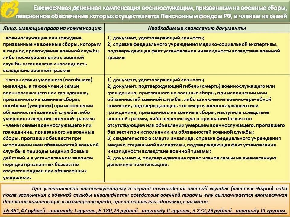 Как получить выплаты за погибшего на сво. Перечень выплат военнослужащим. Компенсации военнослужащим и их семьям. Компенсационные выплаты военнослужащим. Льготы военнослужащим.