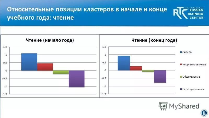 Положение прямой в пространстве. Относительные позиции. Относительные позиции. Относительные позиции. Относительное положение поверхности и плоскости.