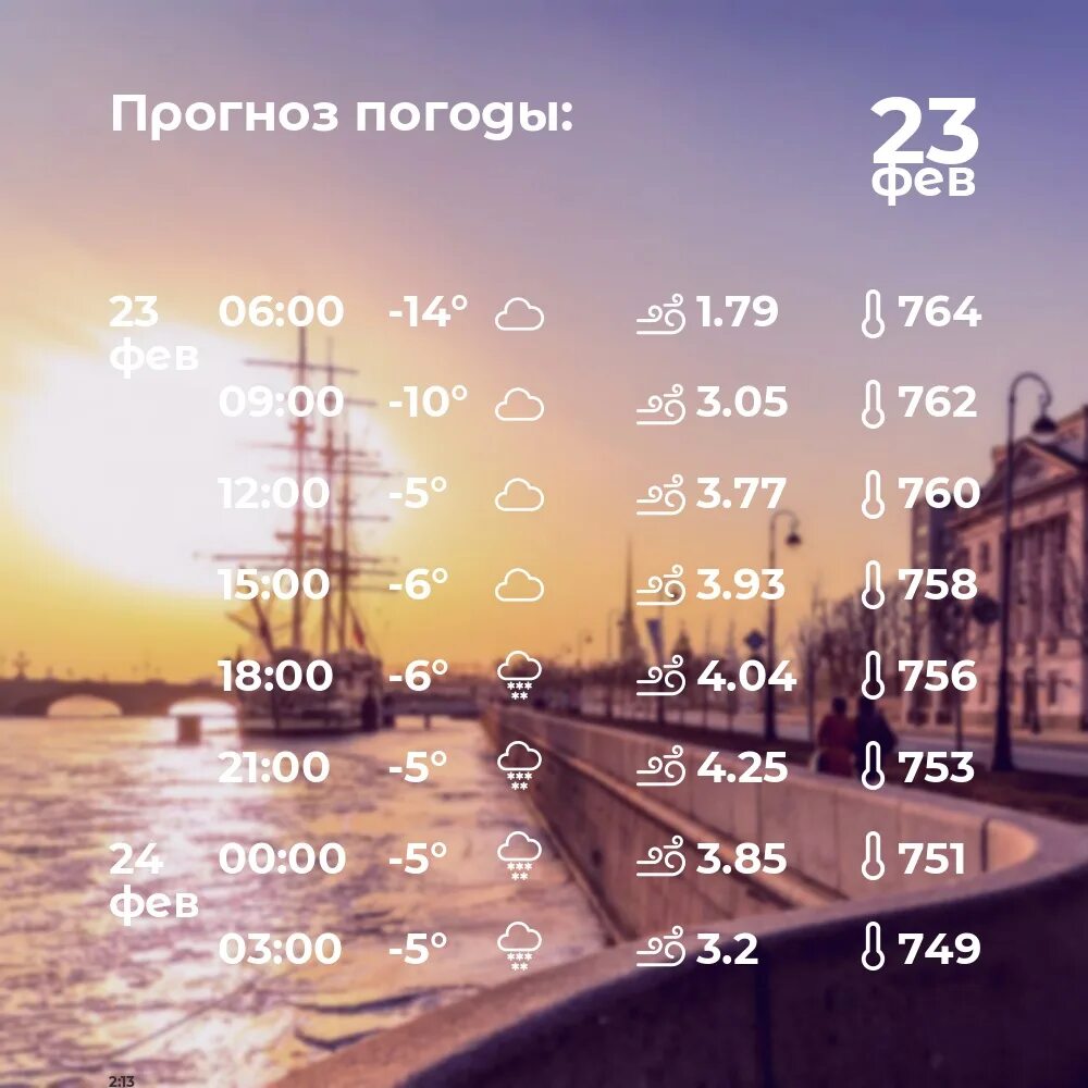 Погода в питере вчерашняя. Петербург зимой. Дороги в питере. Климат питера. Климат питера.