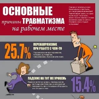Мотивация сотрудников на травматизм