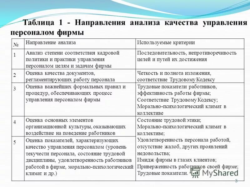 эффективность использования трудовых ресурсов таблица. системы анализа эффективности работы. оценка эффективности внедрения. качественный анализ эффективности инвестиционного проекта. оценка эффективности управления персоналом на предприятии.