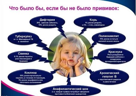 Форум заболевших после прививки