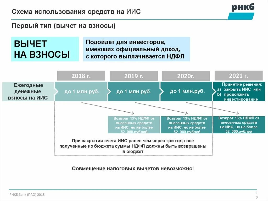 Инвестиционный вычет организаций. Инвестиционный счет. ИИС вычет. Схема индивидуальный инвестиционный счет. Инвестиционный налоговый вычет схема.