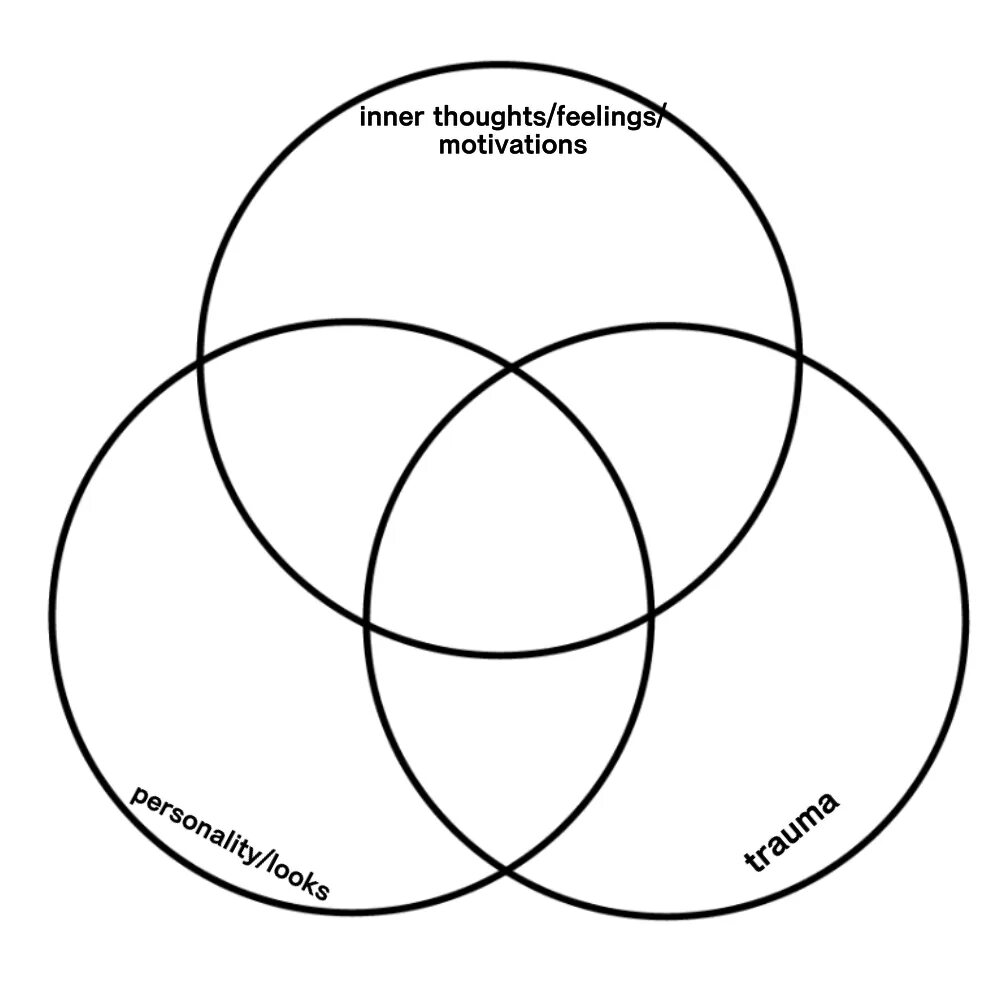 Innermost thoughts