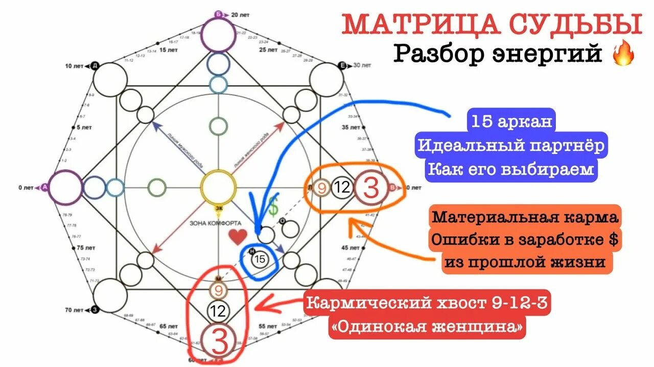 7 аркан в матрице судьбы в центре. 7 аркан в матрице судьбы в центре