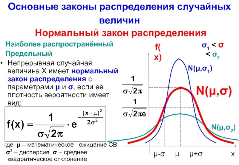 Распределение гаусса это