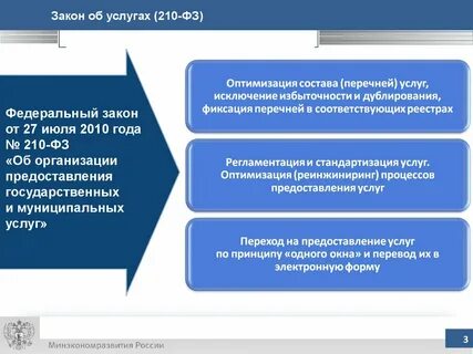 210 фз последняя редакция