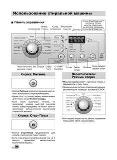 Инструкция применению стиральной