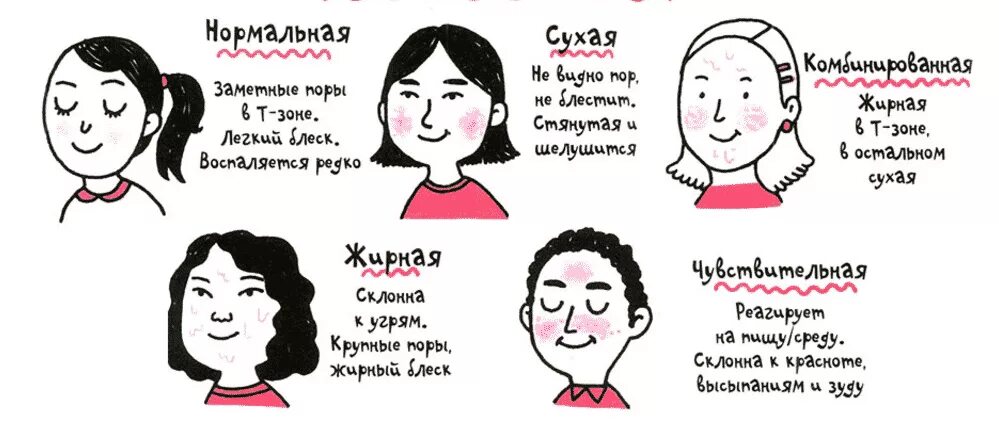 Как определить тип кожи лица. Как понять какой тип кожи. как понять какой тип кожи лица. как понять какой у себя тип кожи лица. тип кожи лица какие бывают.