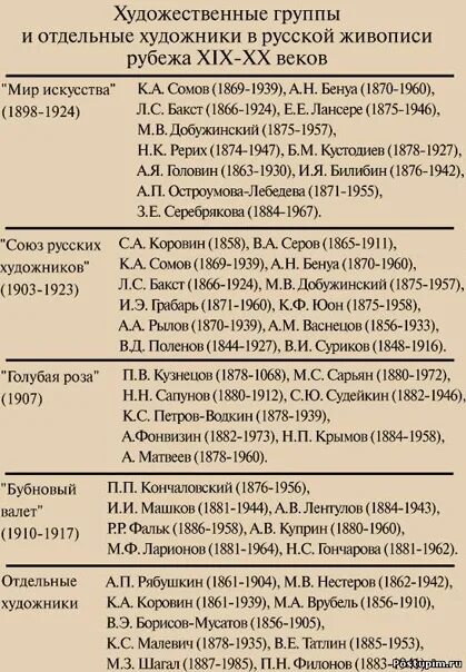 Тест егэ история по векам. Шпаргалки по истории 20 века. Культура история шпаргалки. 20 Век шпаргалка. Шпаргалка по истории 20 века России.