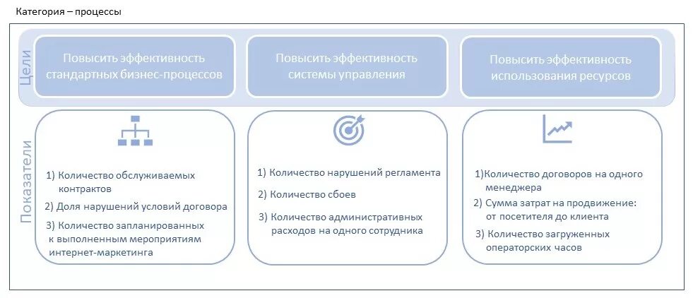 Повышение удовлетворенности клиентов. Развитие клиента. Категории клиентов. Показатели клиентского опыта. Формирование клиентского опыта.