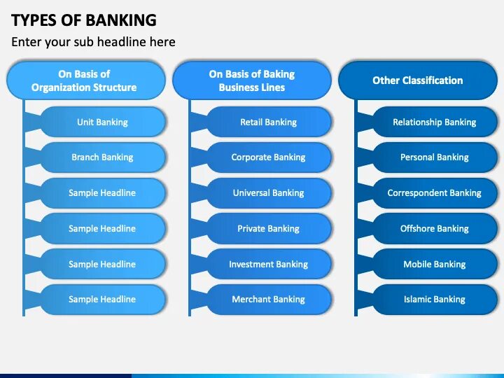Тип bank. Types of Banks. The different Types of Banking. Parts of a Bank ppt. Угрозы банк для презентации.