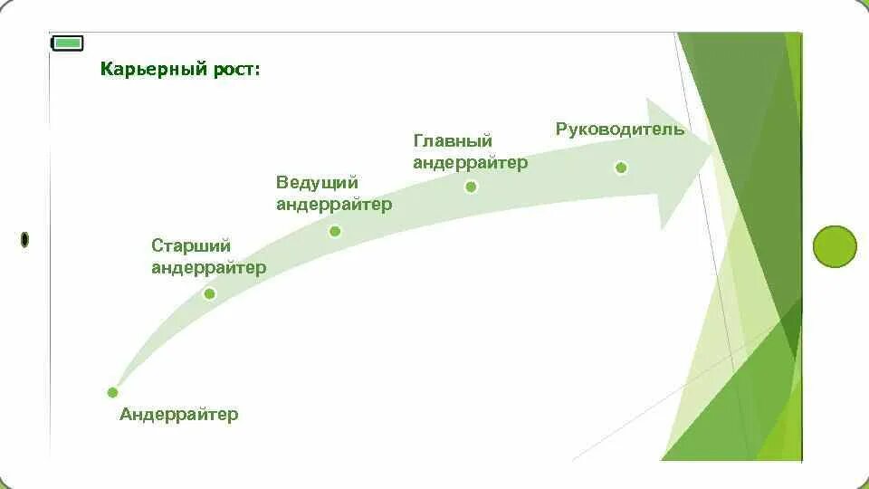 Программа карьерного роста. Карта карьерного роста. карьерная карта образец. карта карьерного роста пример. карьерный рост в гостинице схема расположения.