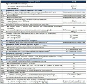 Сколько комиссия с газпромбанка на сбербанк
