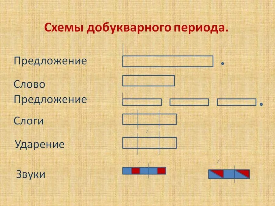 Графические обозначение слова