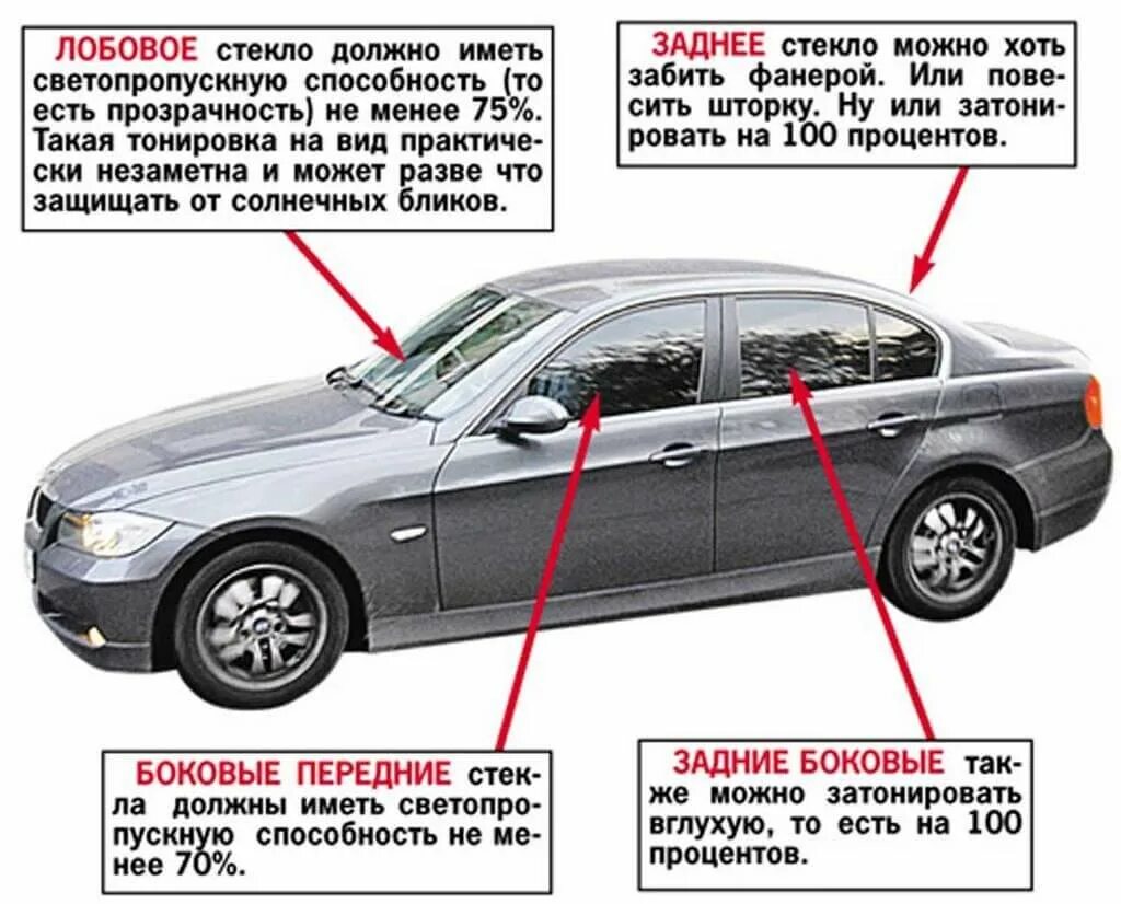 Можно ли тонировать передние боковые стекла автомобиля. Тонировка спереди разрешенная. Штраф за тонировку в 2022 за передние стекла автомобиля. Тонировка передних боковых стекол по ГОСТУ. Разрешённая тонировка автомобиля по ГОСТУ.