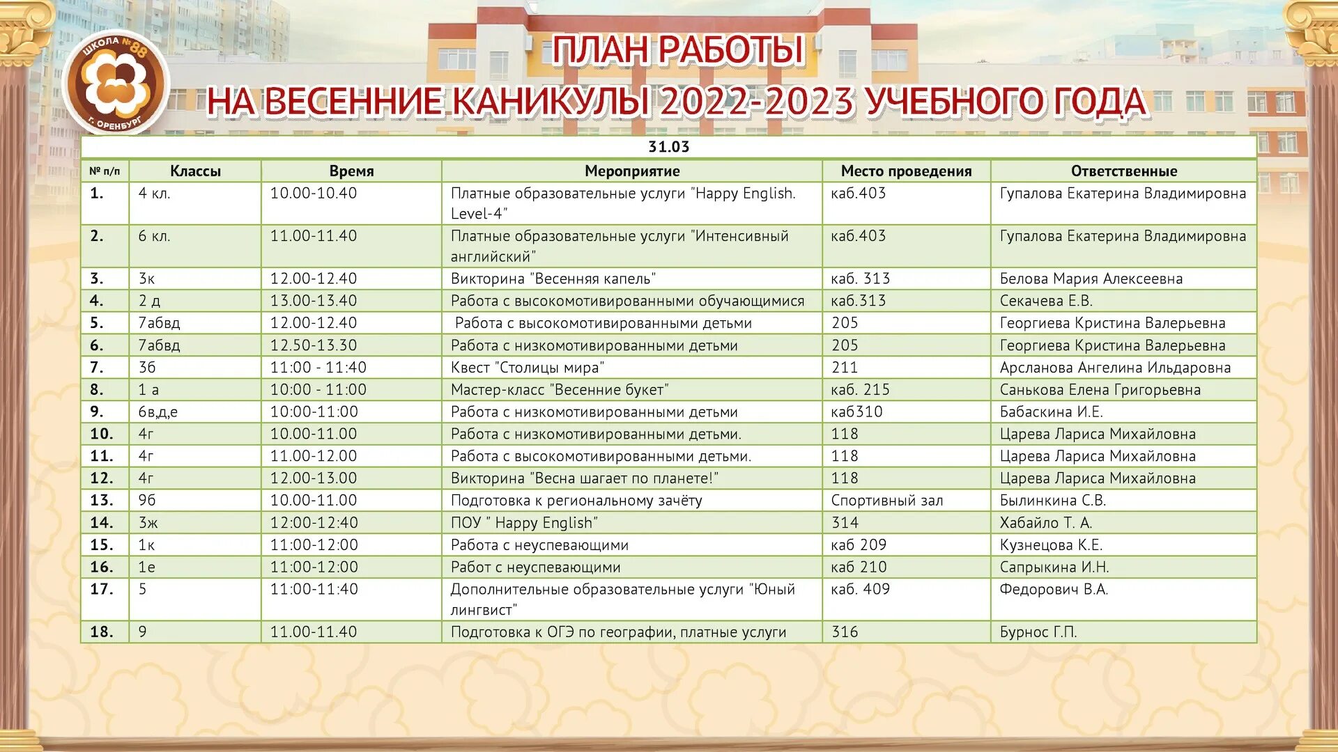 План на весенние каникулы. План мероприятий на весенние каникулы. Мероприятие на весенние каникулы 1 класс. Мероприятия на весенние каникулы. План мероприятий на весенние каникулы в начальной школе.