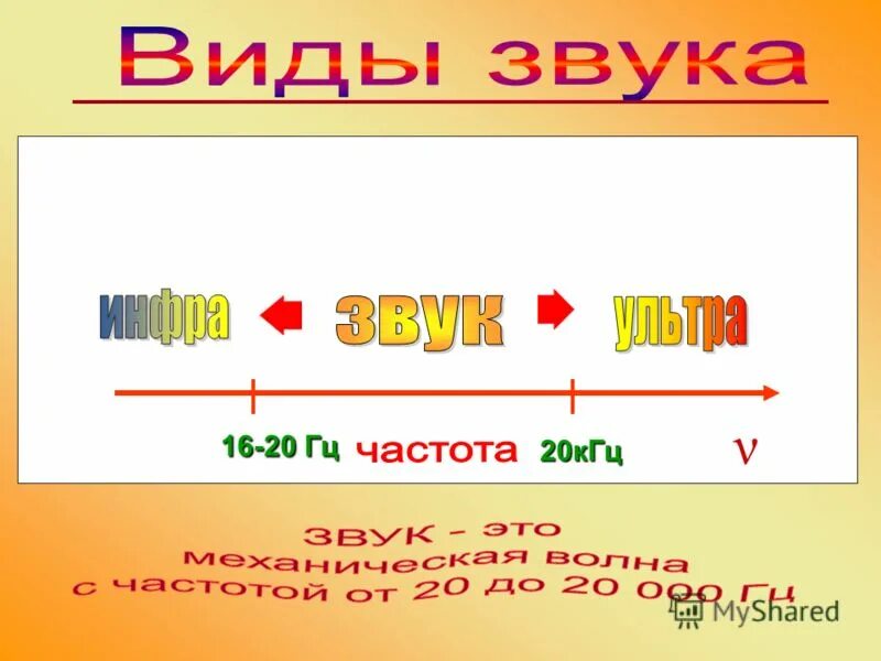 Частота звука 10 кгц. 20 КГЦ.