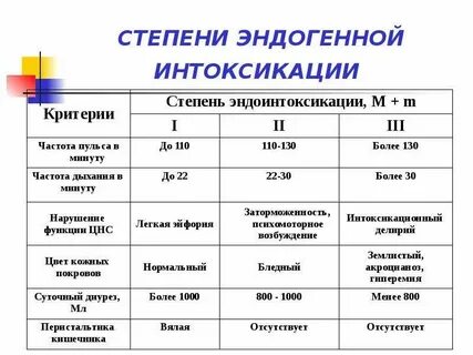 Определенных стадий первая стадия