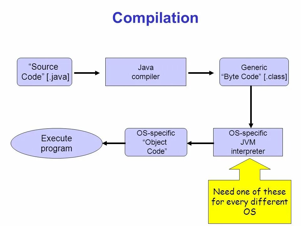 Компиляция js