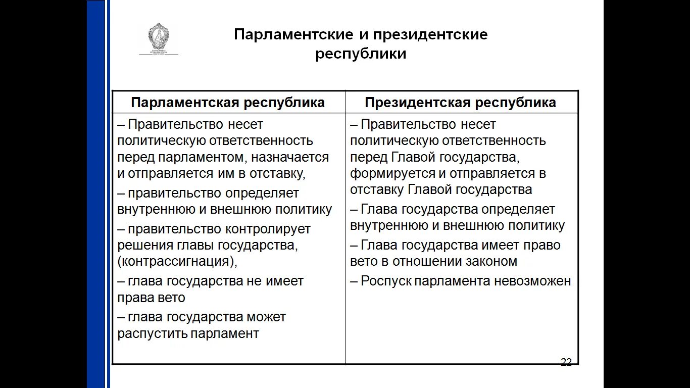 Парламентско президентской признаки. Президентская и парламентская Республика отличия. Общее президентской и парламентской Республики. Различия парламентской и президентской республик. Отличие парламентской Республики от президентской Республики.