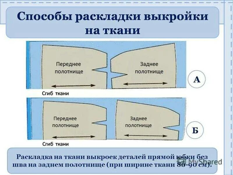 Раскладка выкройки на ткани. Раскладка выкройки юбки на ткани. Раскладка на ткани прямой юбки. Что такое долевая нить на выкройке. Направление нитей в ткани