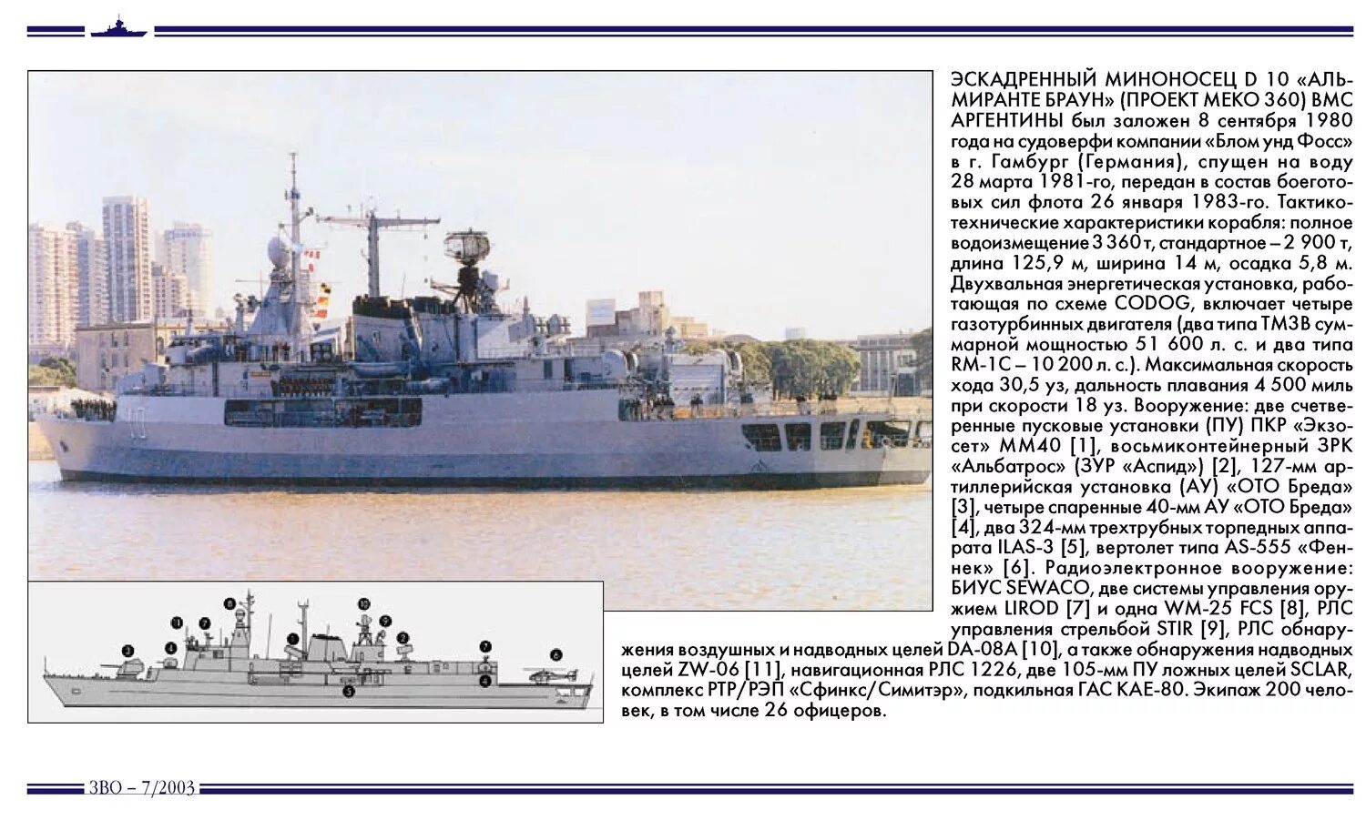 эсминец россии проекта 956 схема. эсминец 956 проекта характеристики. эскадренные миноносцы типа «новик». миноносец типа новик. крейсер эсминец линкор разница.