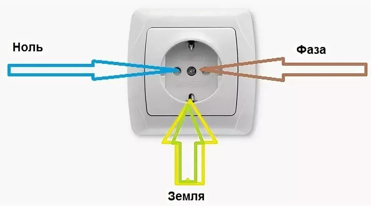 Как понять нулевой. Розетка фаза ноль земля. Фаза ноль и заземление в розетке. Провода фаза и ноль заземление. Расположение фазы и нуля в розетке.