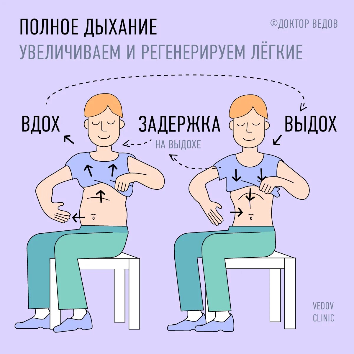 Как увеличить легкие в домашних условиях. Правильное дыхание. Полное дыхание упражнение. Легкие дыхательные упражнения. Схема правильного дыхания.