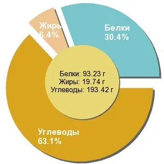 1 г жиров содержит